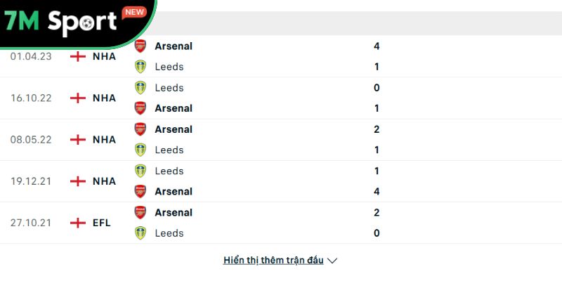 Thành tích đối đầu giữa Arsenal vs Leeds