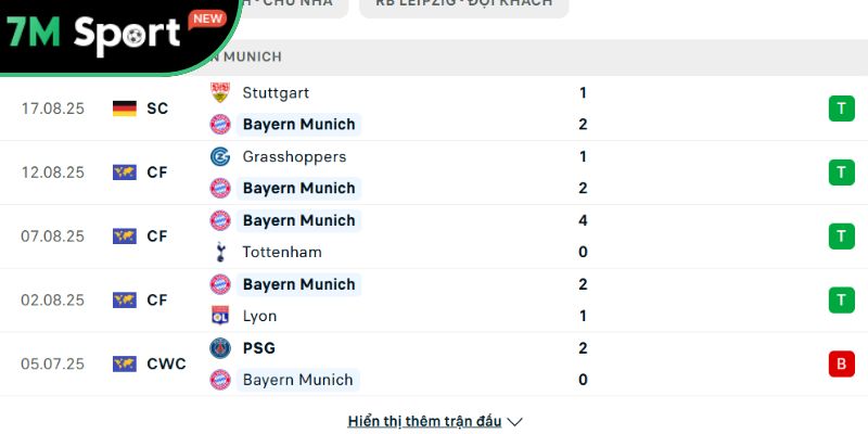 Phong độ của Bayern Munich 