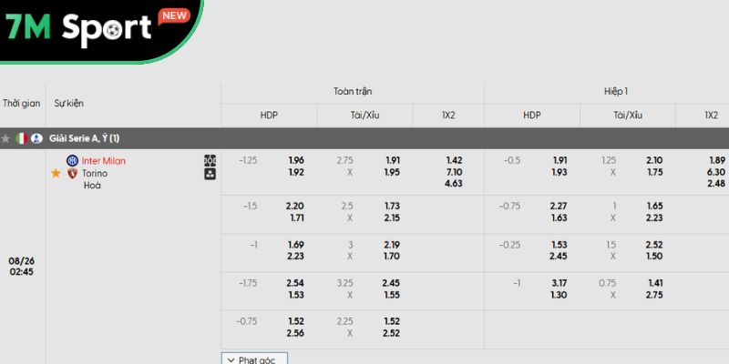Phân tích kèo trận đấu Inter vs Torino