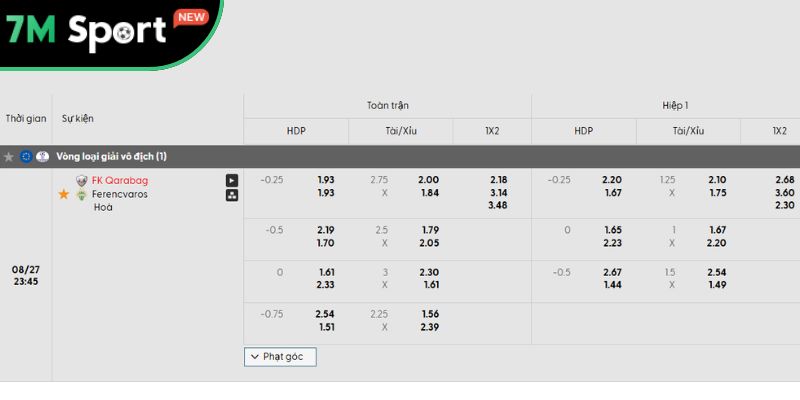 Soi Kèo Qarabag Vs Ferencvaros 23h45 27/8 – VL Champions League 8 Phân tích kèo trận đấu Qarabag vs Ferencvaros