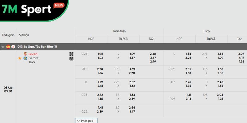 Soi Kèo Sevilla Vs Getafe 2h30 26/8 – Vòng 2 La Liga 8 Phân tích kèo trận đấu Sevilla vs Getafe